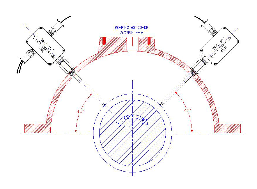 Vibration Analysis of Steam Turbines