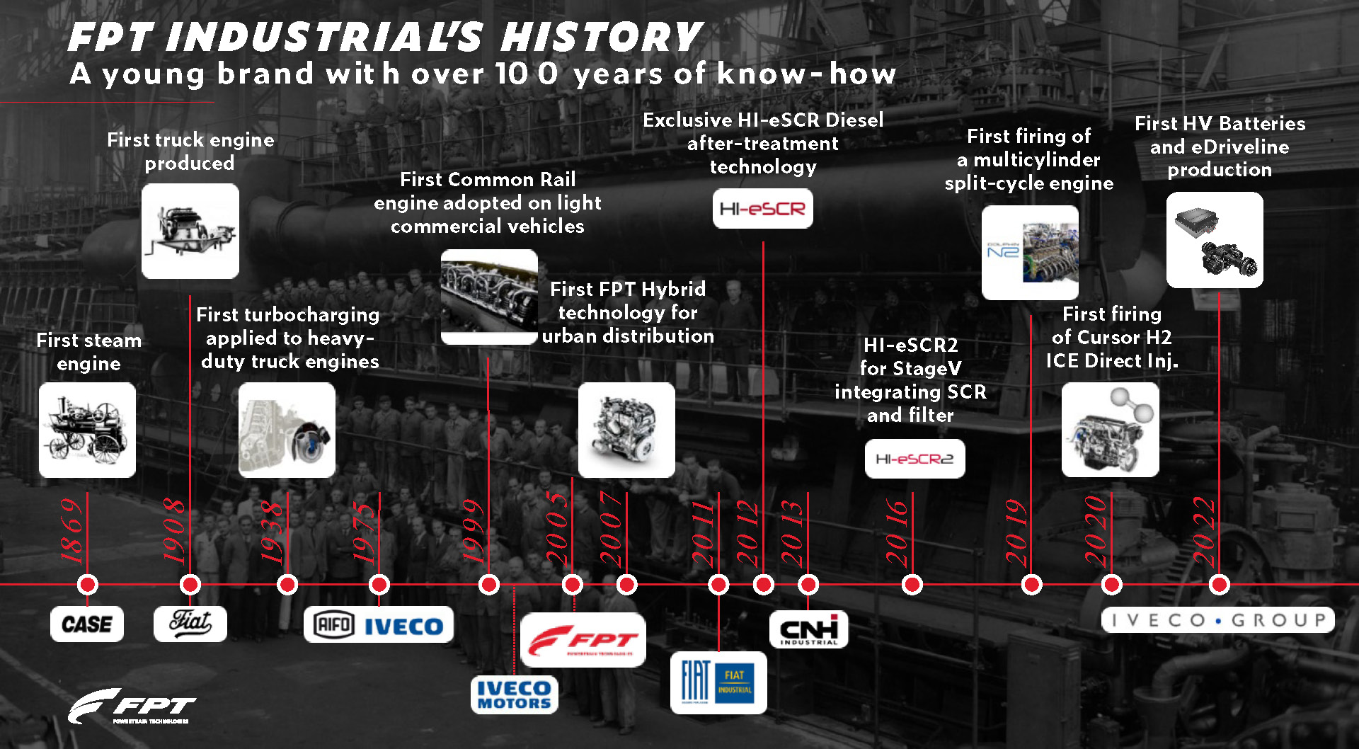 FPT Powertrain Technologies engines History Timeline